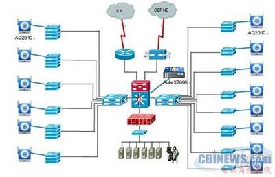 江西省商務(wù)廳信息中心實(shí)現(xiàn)一體化安全保護(hù)體系